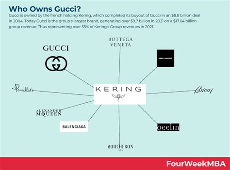 gucci sister brands|who owns Gucci.